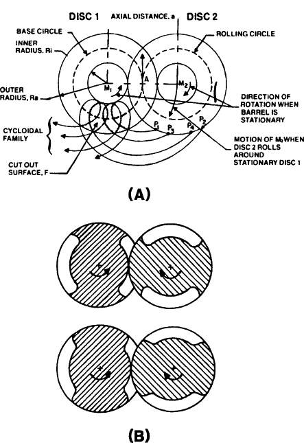 extrusora de doble tornillo