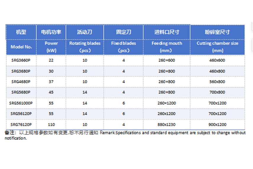 管材破碎机 技术参数