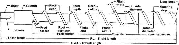 2 tornillos extrusores