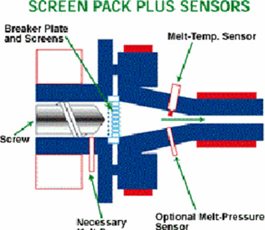 Viscosidad de los plásticos y estructura de la zona del cabezal del extrusor