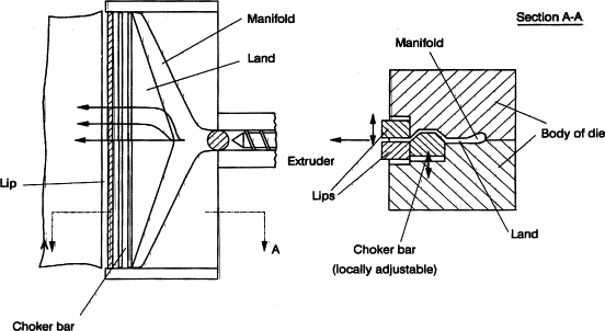 Troqueles de extrusión de perfiles