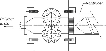 Fundamentos de los Procesos de Extrusión