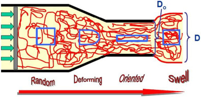 Avances en tecnología de extrusión: tipos de extrusoras, sistemas de mezcla y flujo de matriz