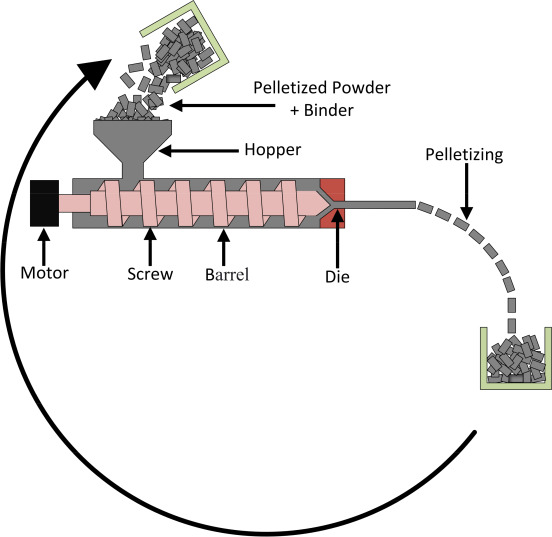 5 tornillos extrusores