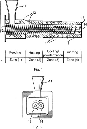Doble husillo c&oacute;nico 2