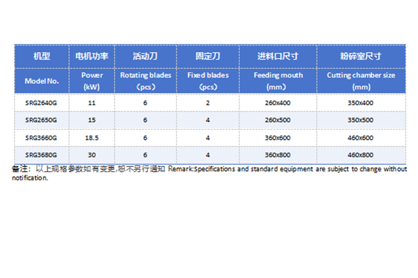 强力破碎机2640 2650 3660 3680 技术参数