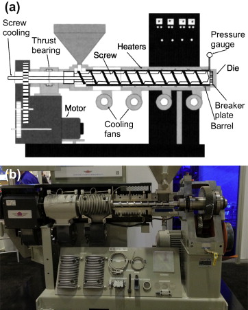 extrusión en caliente