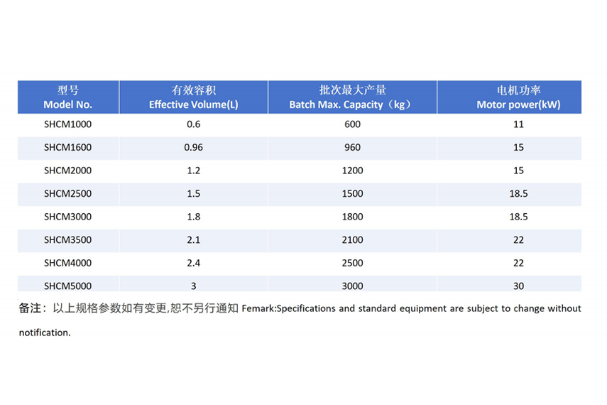 卧式螺旋混料机 技术参数