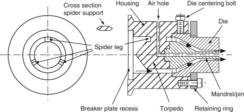 Productos extruidos y solidificación