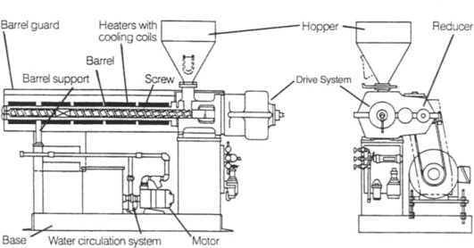 Procesamiento de extrusión