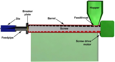 ¿De dónde viene la palabra 'extrusión'?