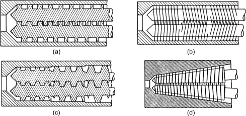 Sistema corrotativo y sistema contrarrotativo del doble tornillo