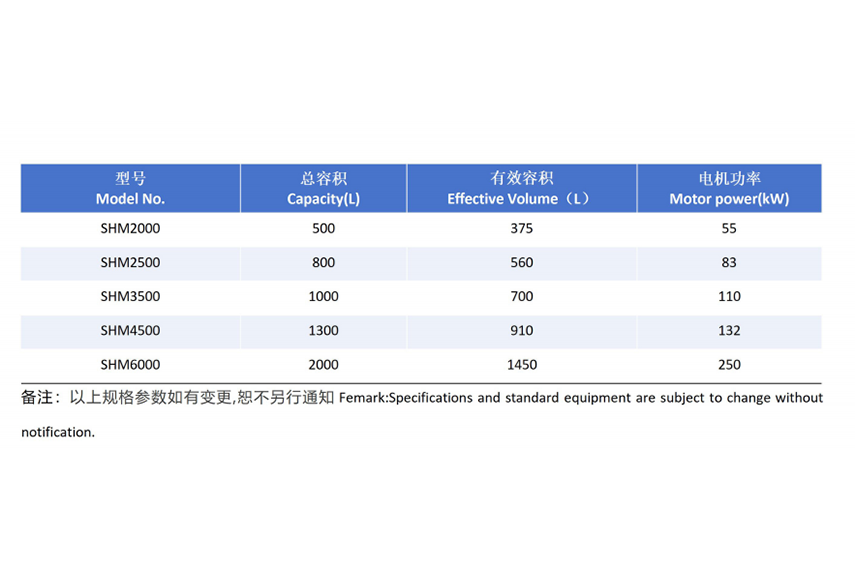 高速热混机