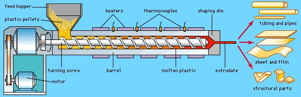 Extrusi&oacute;n-Procesamiento-de-Pl&aacute;stico