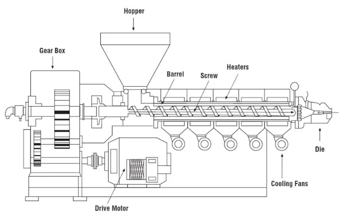 Ventajas de la extrusión de plástico